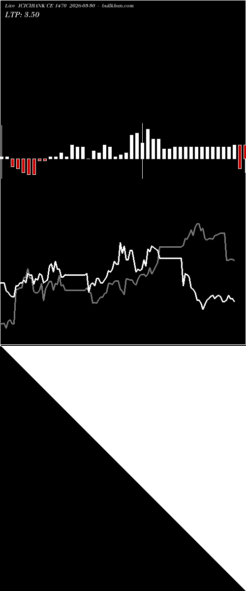  option chart ICICIBANK CE 1470 2026-03-30 