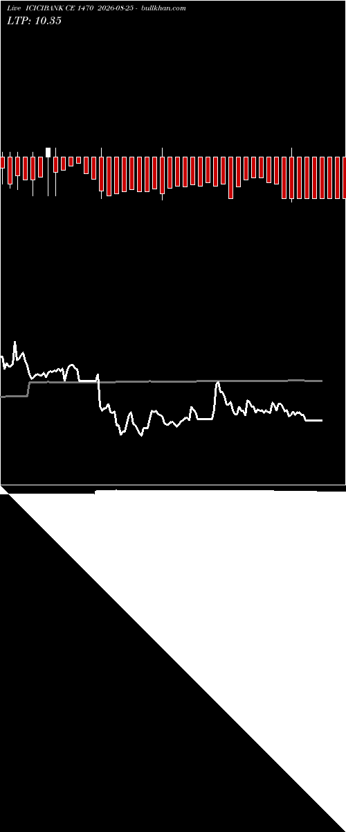  option chart ICICIBANK CE 1470 2026-08-25 