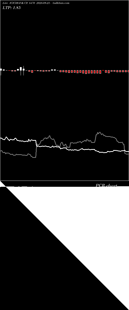  option chart ICICIBANK CE 1470 2026-08-25 