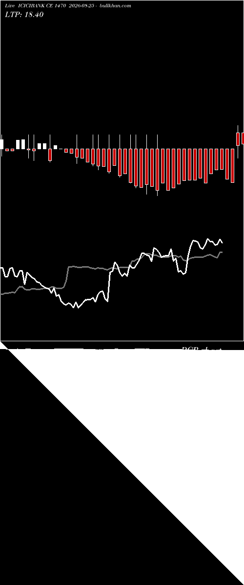  option chart ICICIBANK CE 1470 2026-08-25 