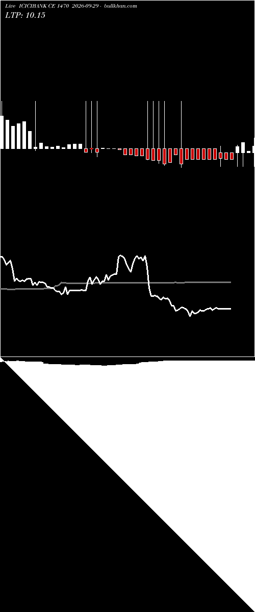  option chart ICICIBANK CE 1470 2026-09-29 