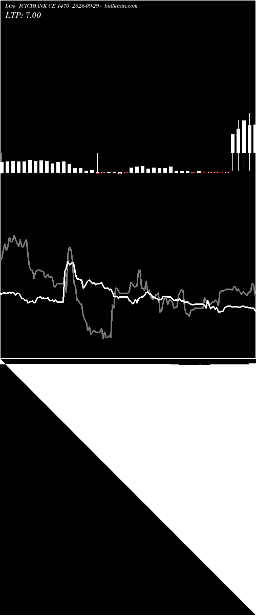  option chart ICICIBANK CE 1470 2026-09-29 