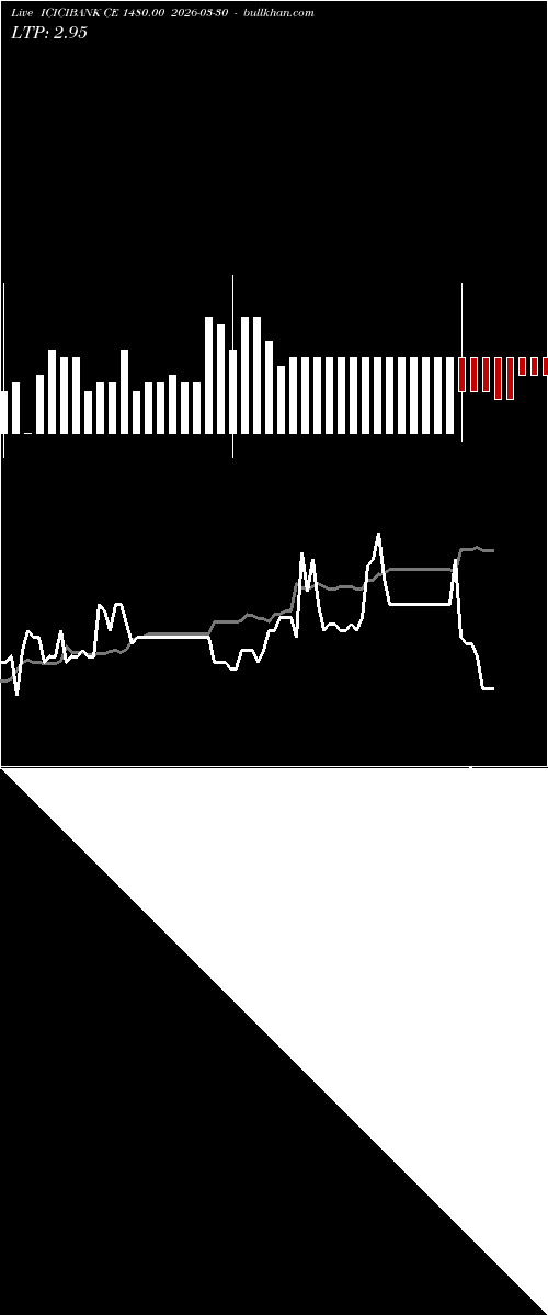  option chart ICICIBANK CE 1480.00 2026-03-30 