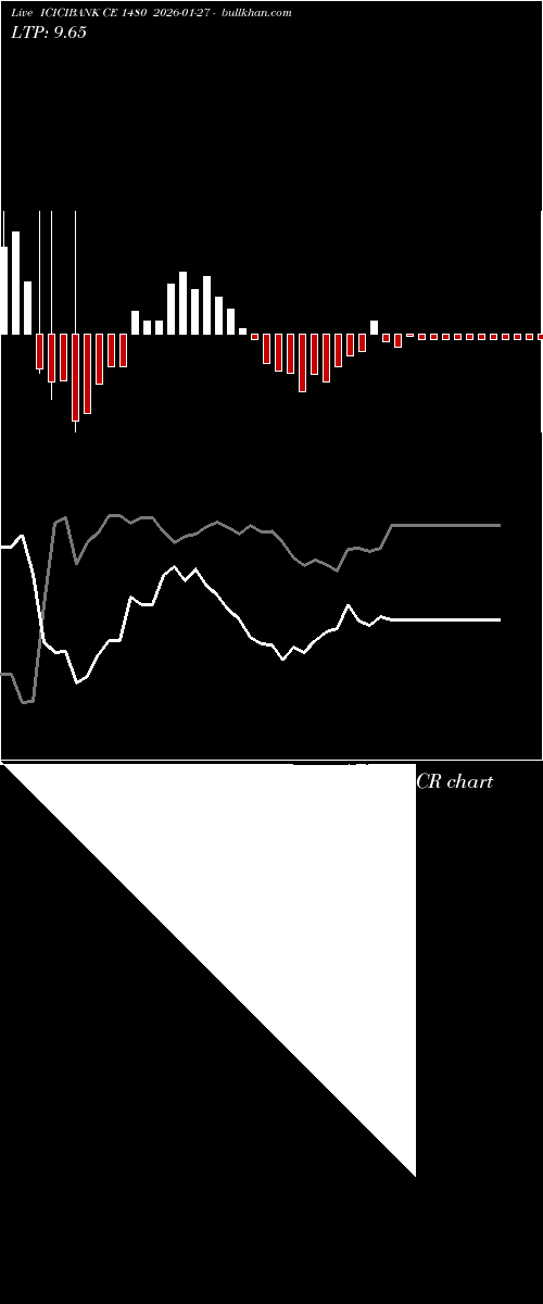  option chart ICICIBANK CE 1480 2026-01-27 