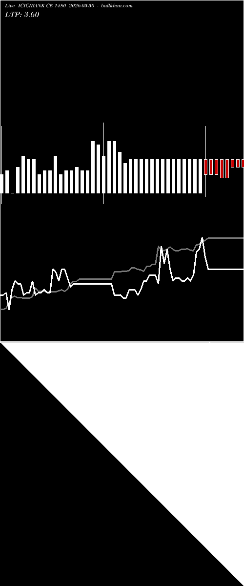  option chart ICICIBANK CE 1480 2026-03-30 