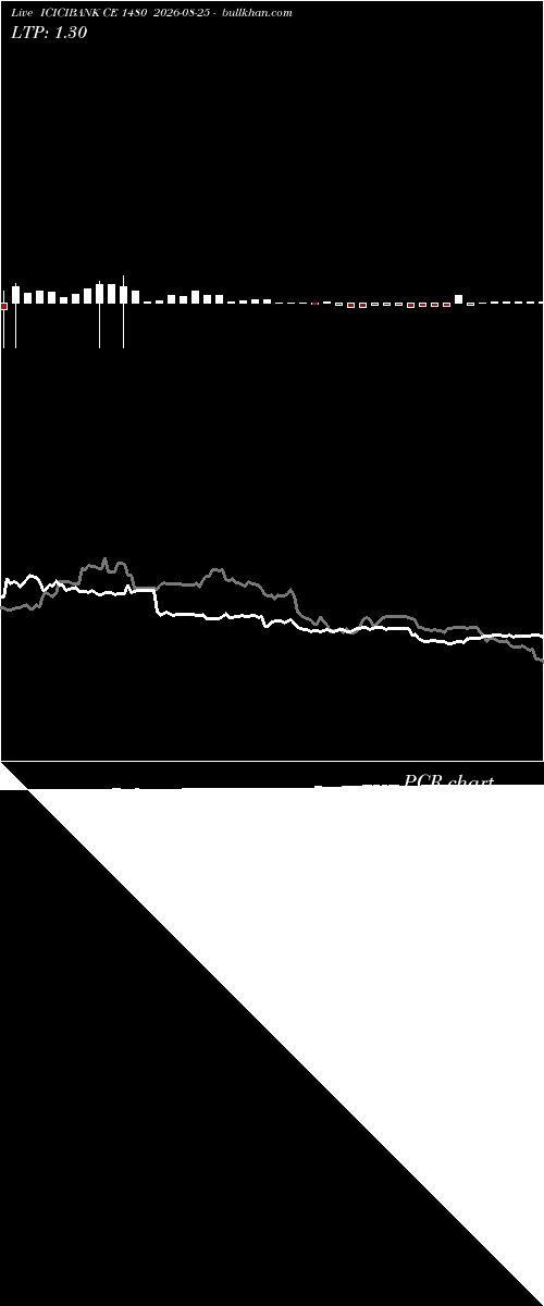  option chart ICICIBANK CE 1480 2026-08-25 