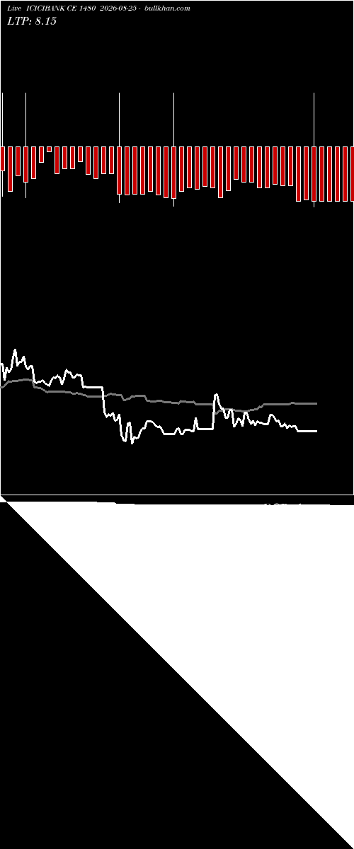  option chart ICICIBANK CE 1480 2026-08-25 