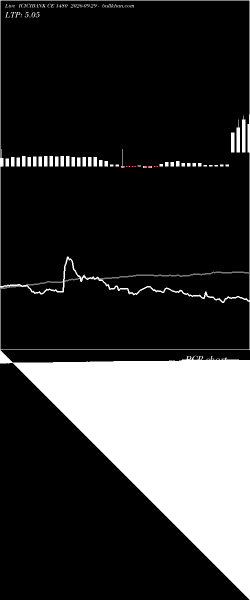  option chart ICICIBANK CE 1480 2026-09-29 