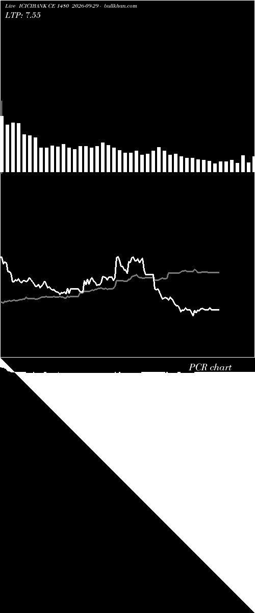  option chart ICICIBANK CE 1480 2026-09-29 