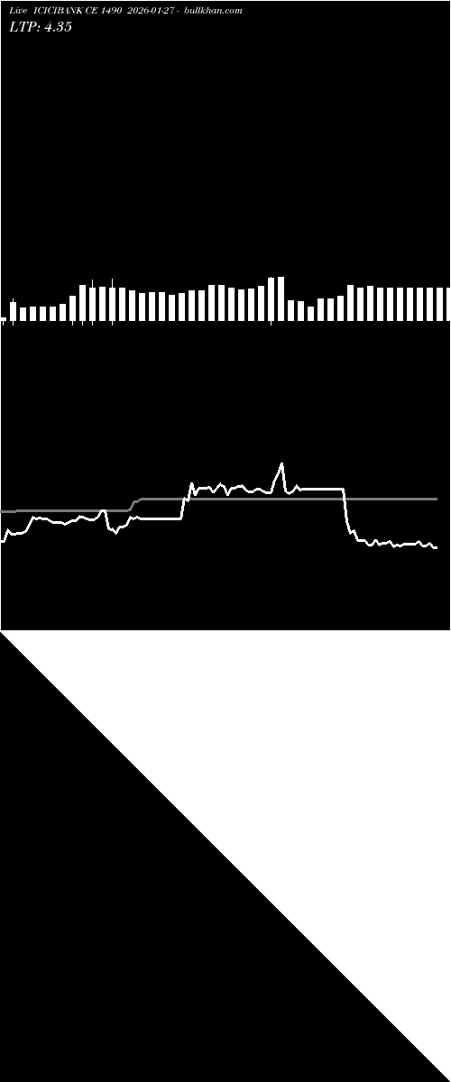  option chart ICICIBANK CE 1490 2026-01-27 