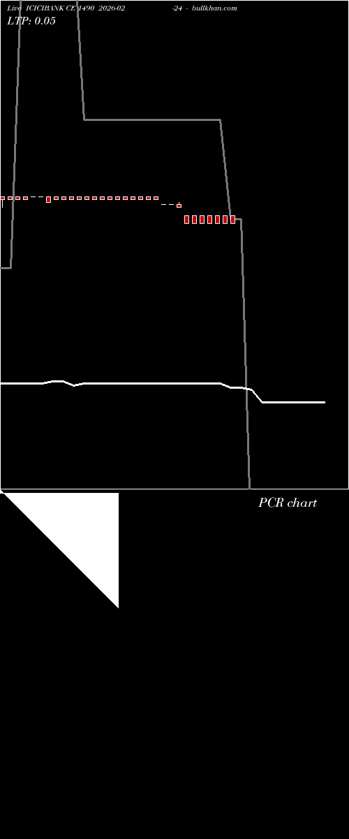  option chart ICICIBANK CE 1490 2026-02-24 