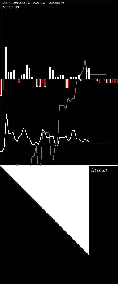  option chart ICICIBANK CE 1490 2026-07-28 