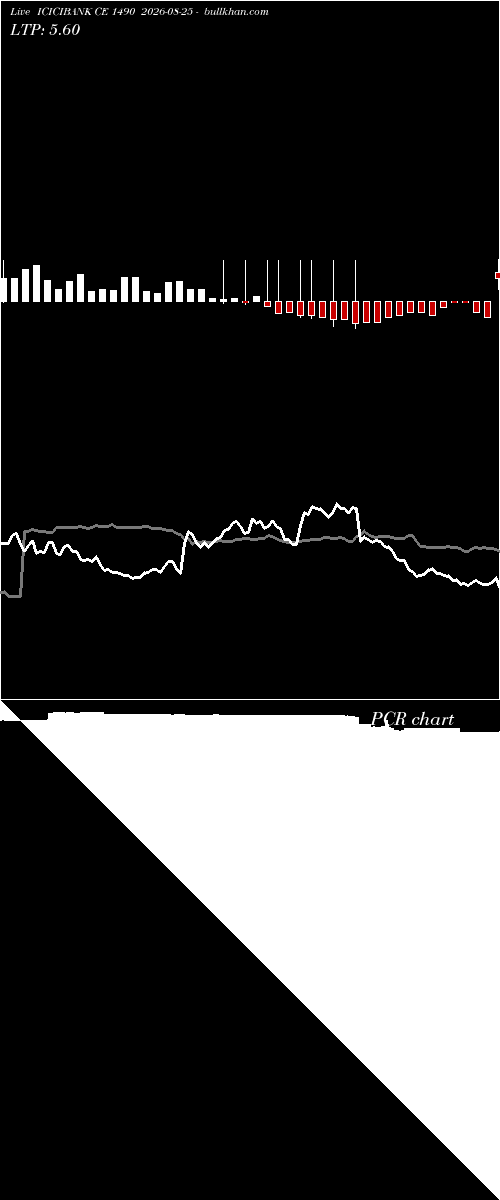  option chart ICICIBANK CE 1490 2026-08-25 