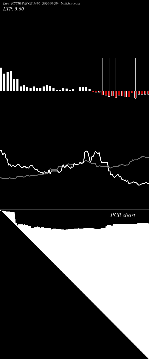  option chart ICICIBANK CE 1490 2026-09-29 