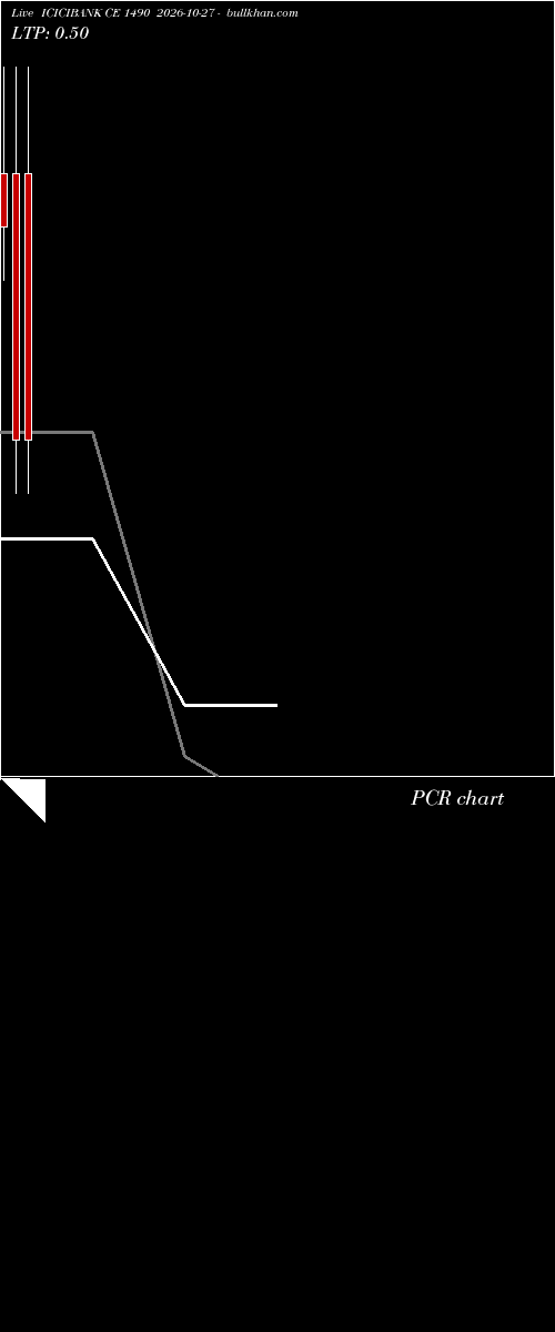 option chart ICICIBANK CE 1490 2026-10-27 