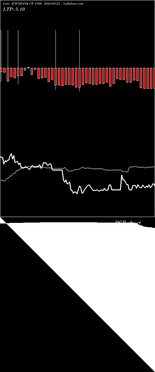  option chart ICICIBANK CE 1500 2026-08-25 