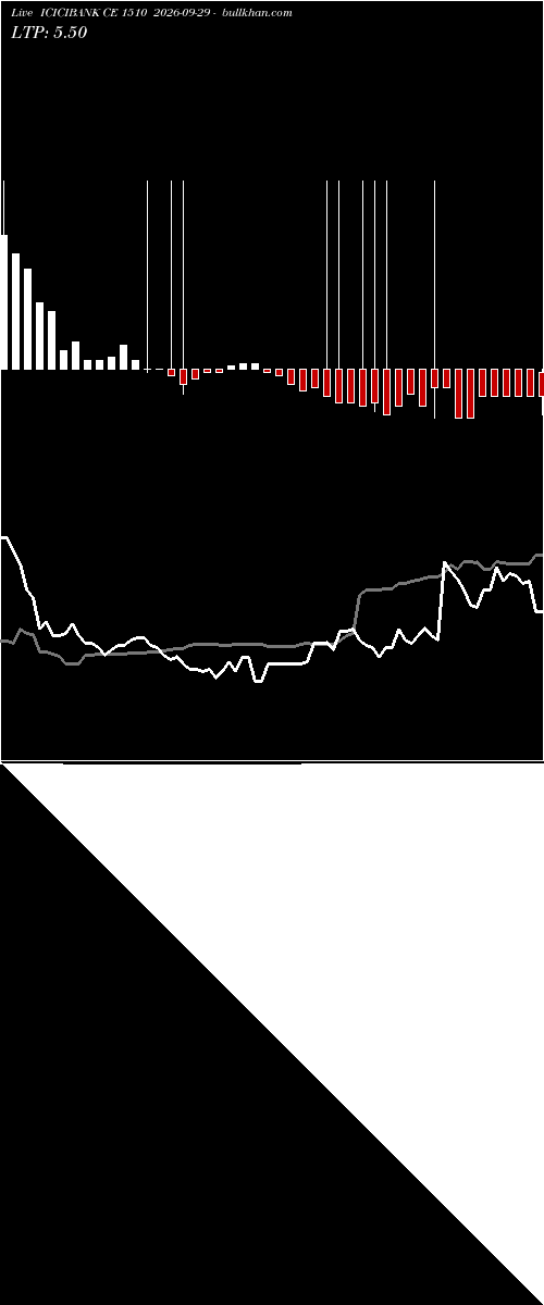  option chart ICICIBANK CE 1510 2026-09-29 