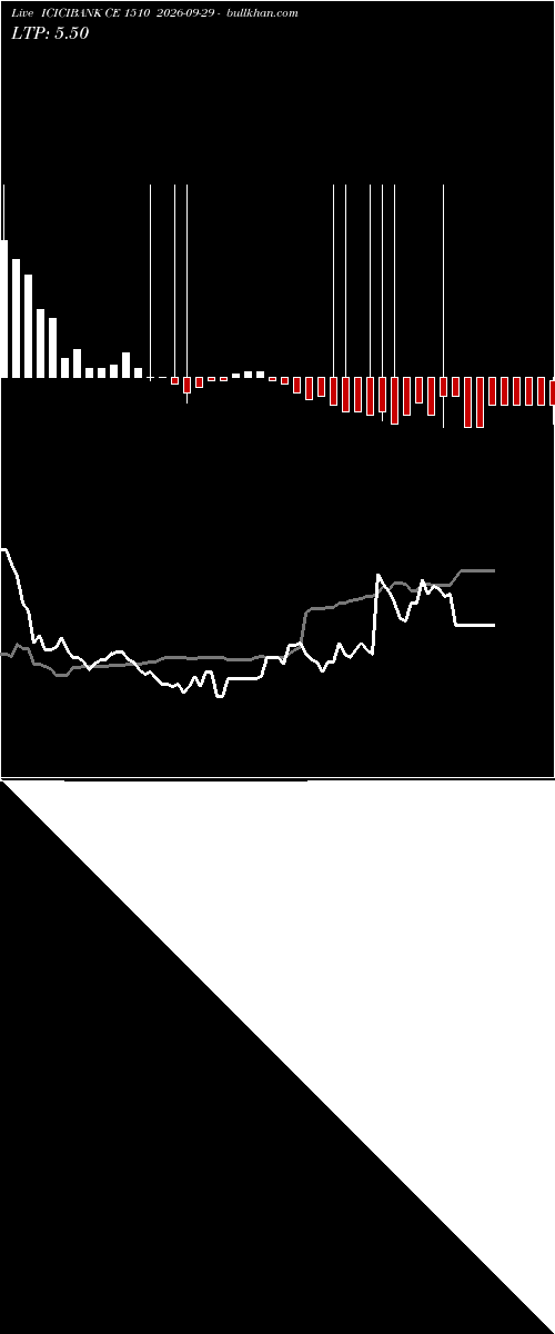  option chart ICICIBANK CE 1510 2026-09-29 