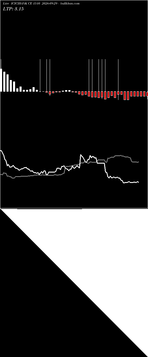  option chart ICICIBANK CE 1510 2026-09-29 