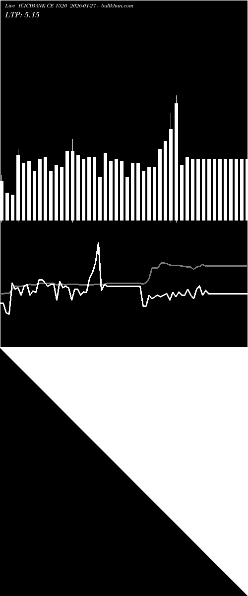  option chart ICICIBANK CE 1520 2026-01-27 