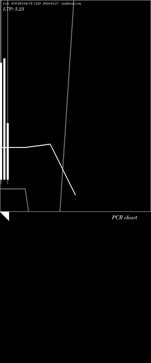 option chart ICICIBANK CE 1520 2026-01-27 