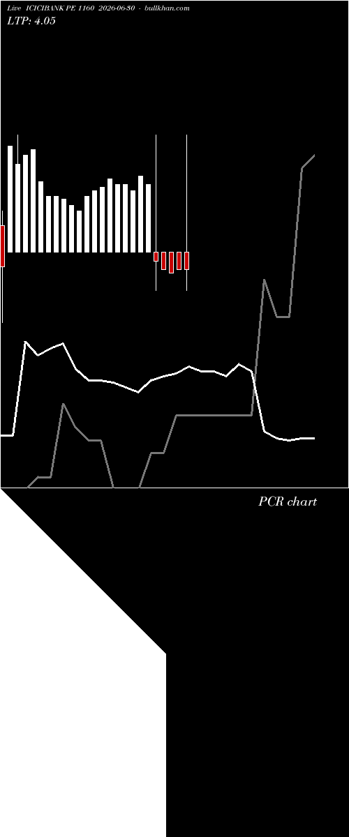  option chart ICICIBANK PE 1160 2026-06-30 