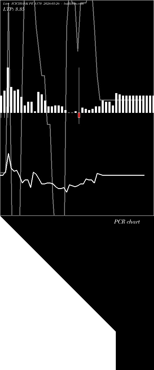 option chart ICICIBANK PE 1170 2026-05-26 