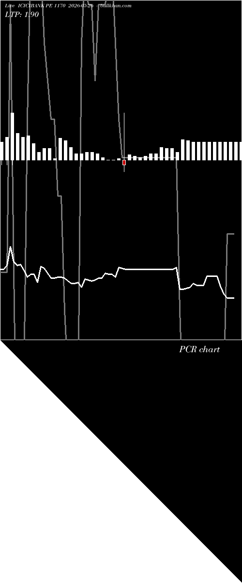 option chart ICICIBANK PE 1170 2026-05-26 