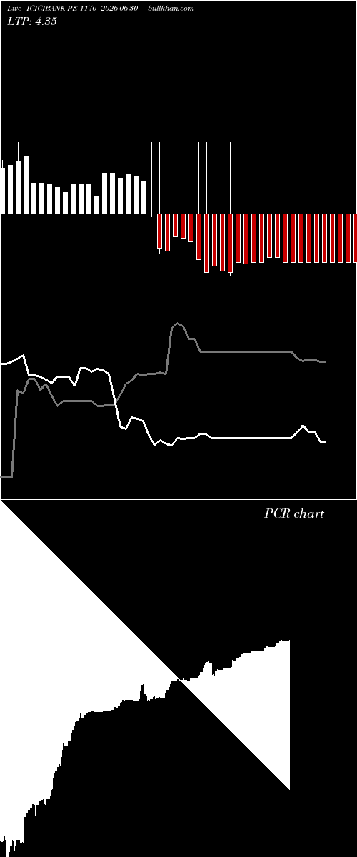  option chart ICICIBANK PE 1170 2026-06-30 