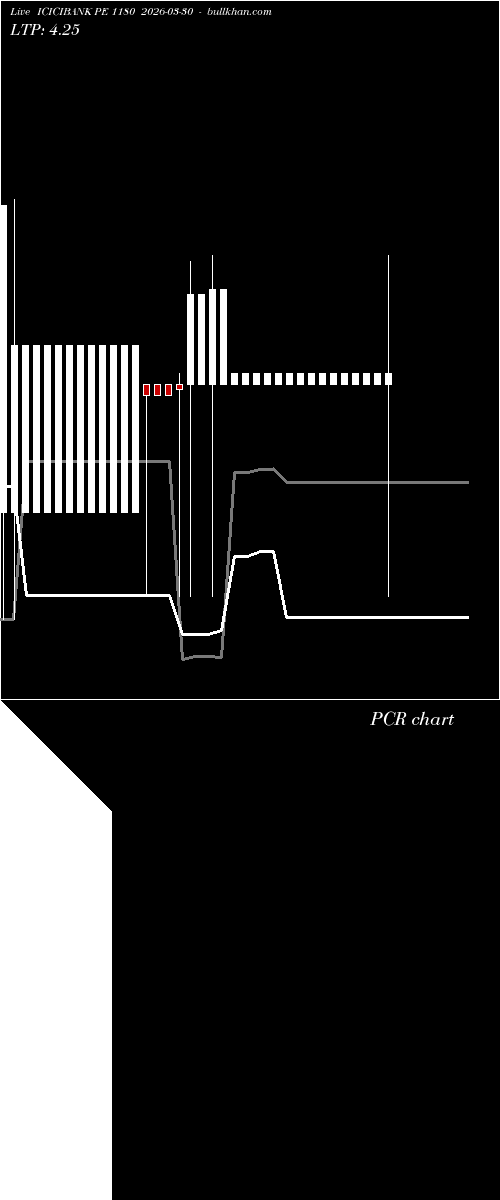  option chart ICICIBANK PE 1180 2026-03-30 