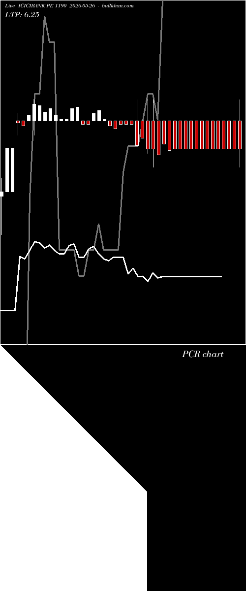  option chart ICICIBANK PE 1190 2026-05-26 