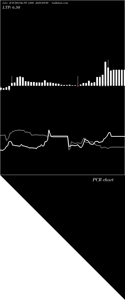  option chart ICICIBANK PE 1200 2026-03-30 