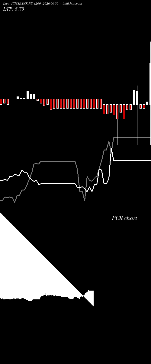  option chart ICICIBANK PE 1200 2026-06-30 