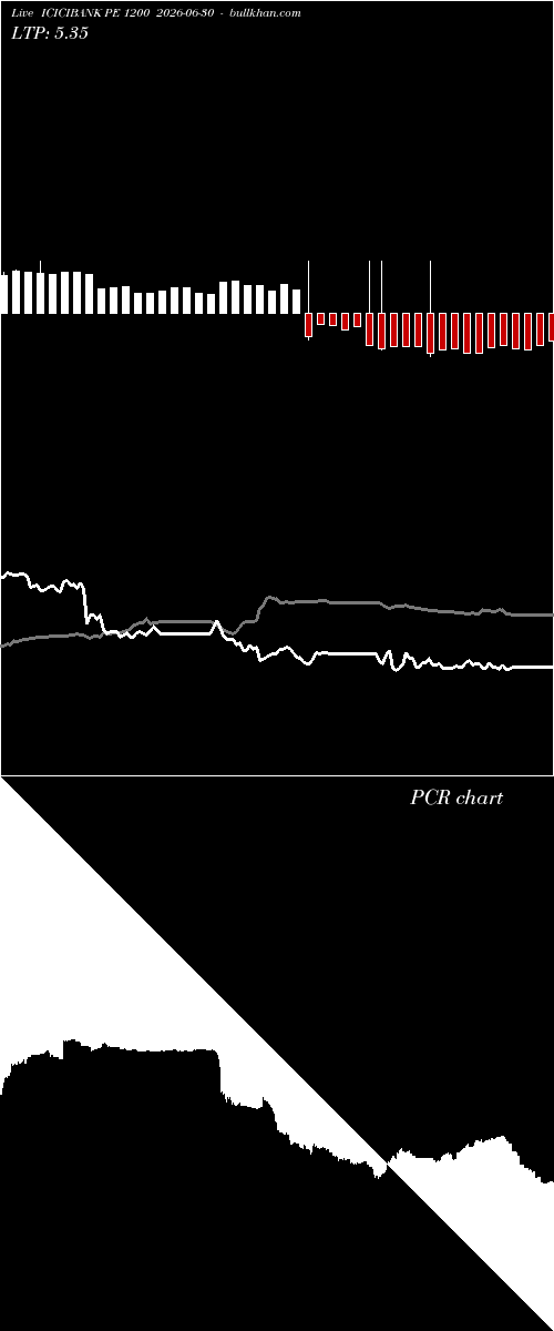  option chart ICICIBANK PE 1200 2026-06-30 