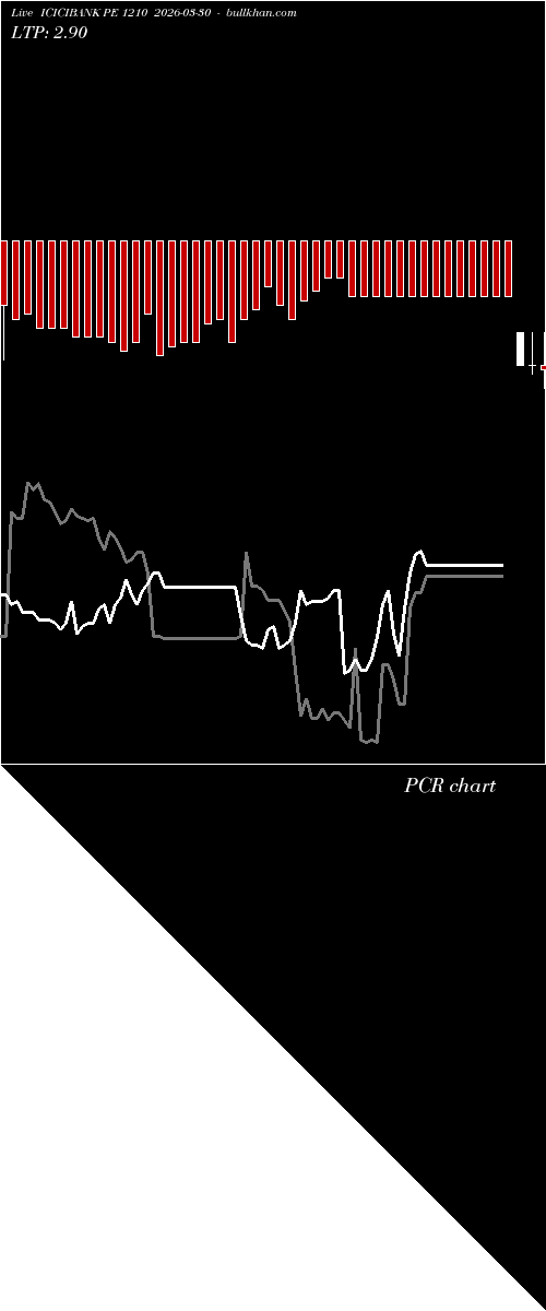  option chart ICICIBANK PE 1210 2026-03-30 