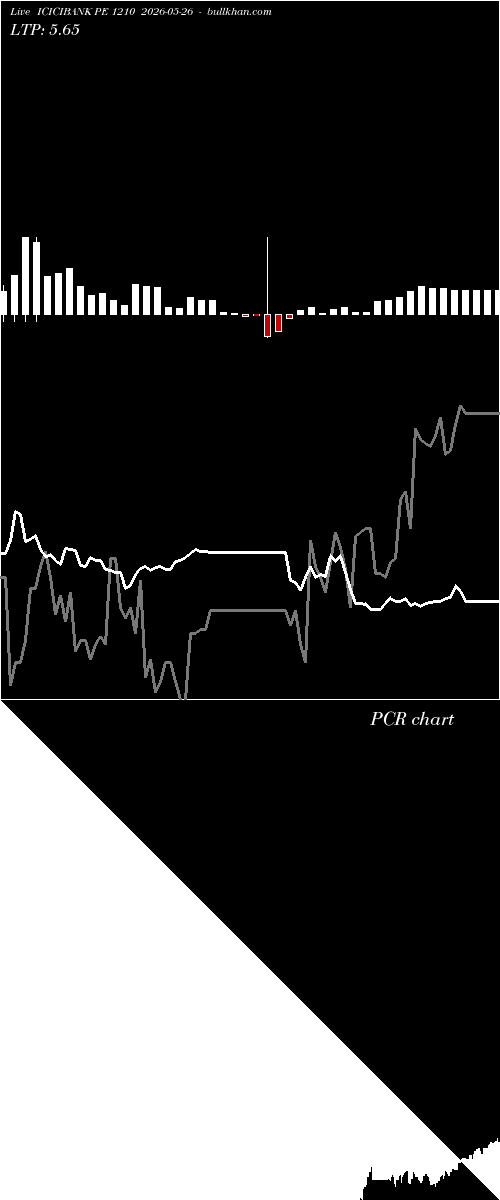  option chart ICICIBANK PE 1210 2026-05-26 