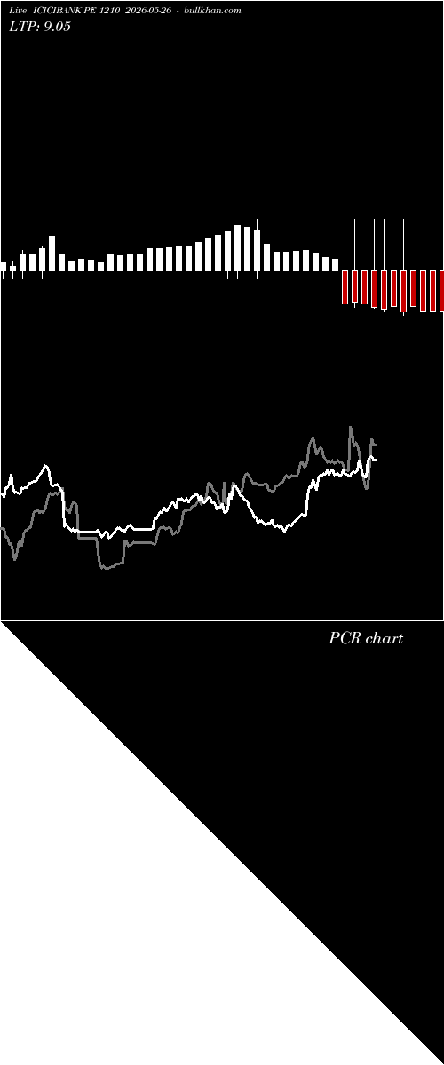  option chart ICICIBANK PE 1210 2026-05-26 