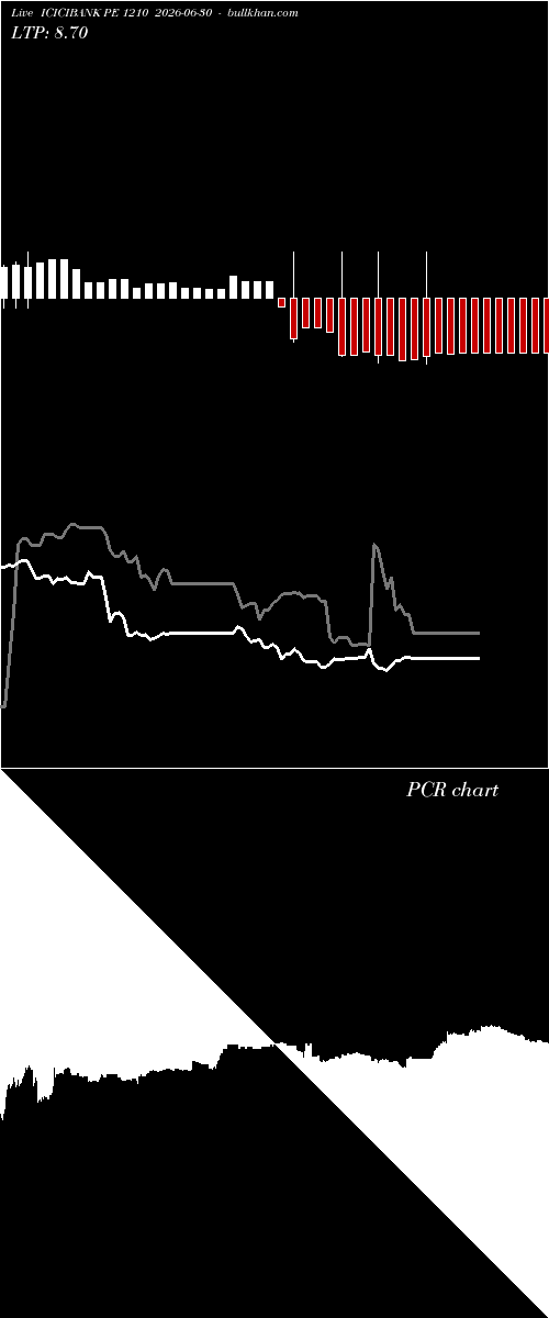  option chart ICICIBANK PE 1210 2026-06-30 