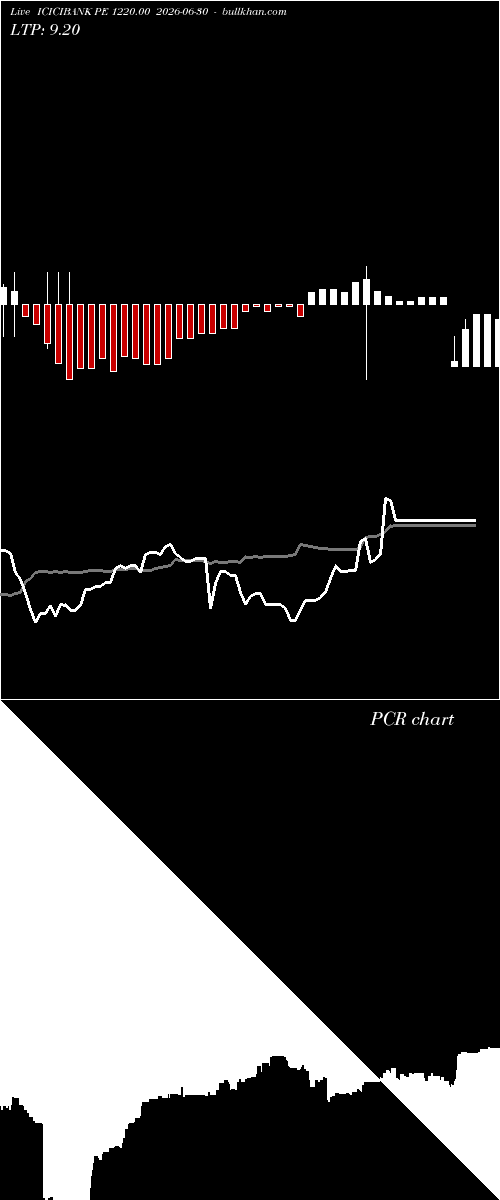  option chart ICICIBANK PE 1220.00 2026-06-30 