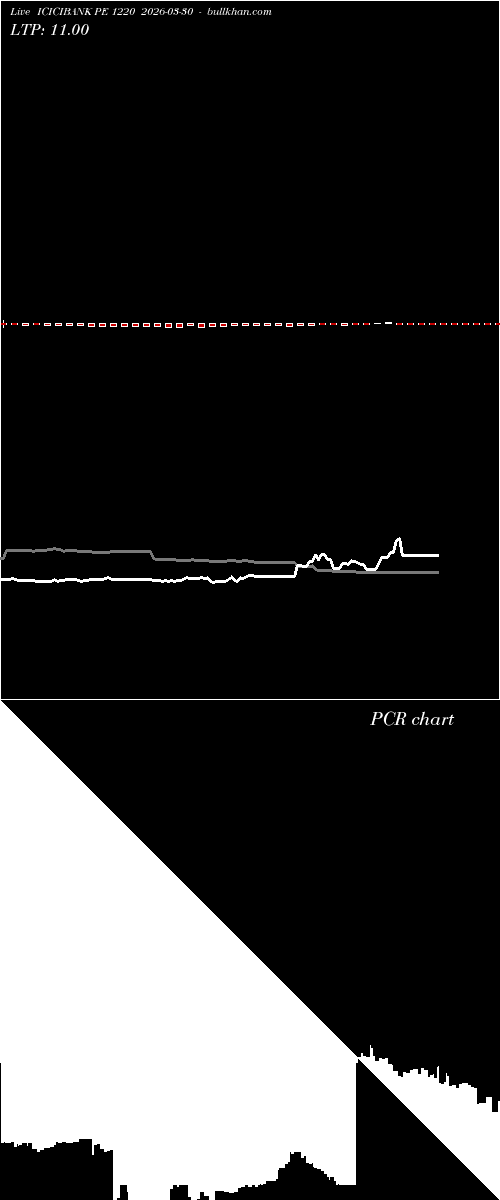  option chart ICICIBANK PE 1220 2026-03-30 