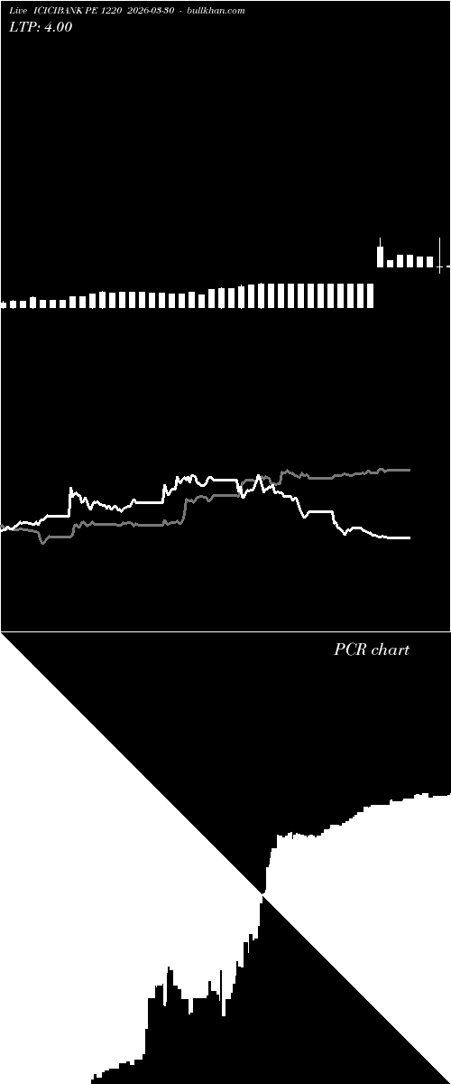 option chart ICICIBANK PE 1220 2026-03-30 