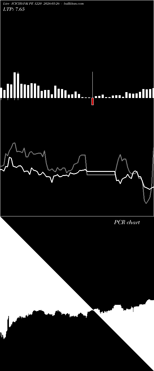  option chart ICICIBANK PE 1220 2026-05-26 