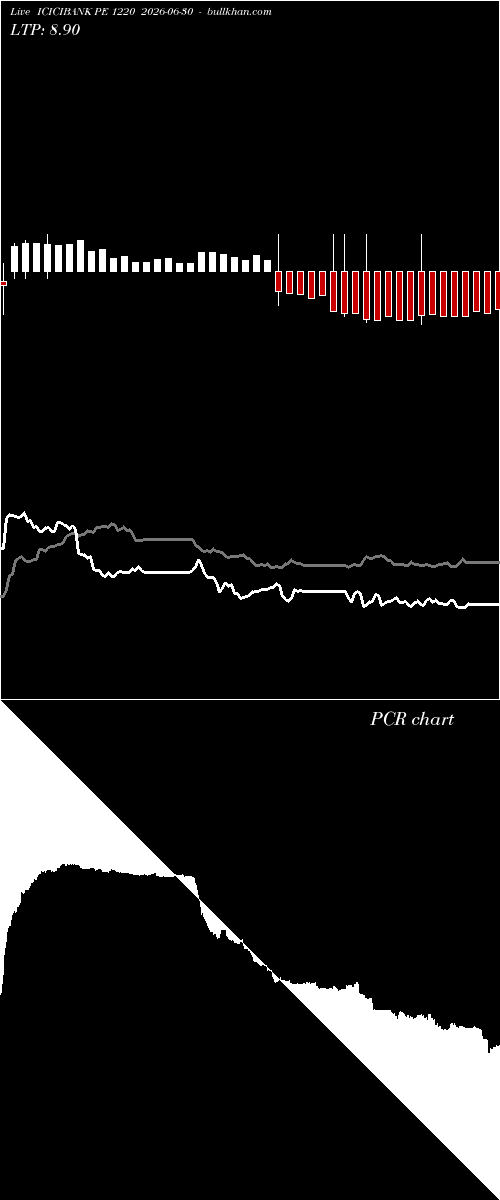  option chart ICICIBANK PE 1220 2026-06-30 