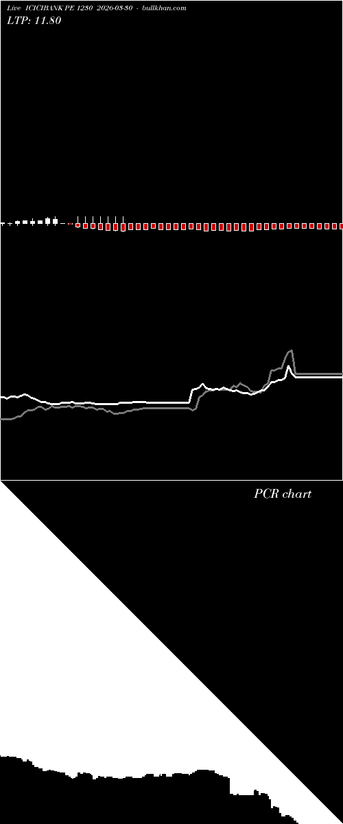  option chart ICICIBANK PE 1230 2026-03-30 