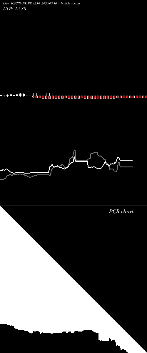  option chart ICICIBANK PE 1230 2026-03-30 