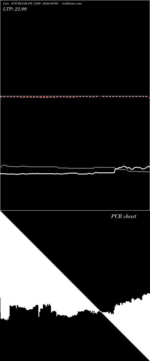  option chart ICICIBANK PE 1230 2026-03-30 