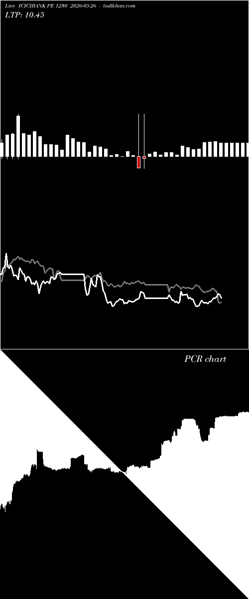  option chart ICICIBANK PE 1230 2026-05-26 