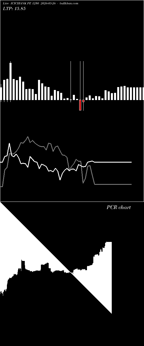  option chart ICICIBANK PE 1230 2026-05-26 