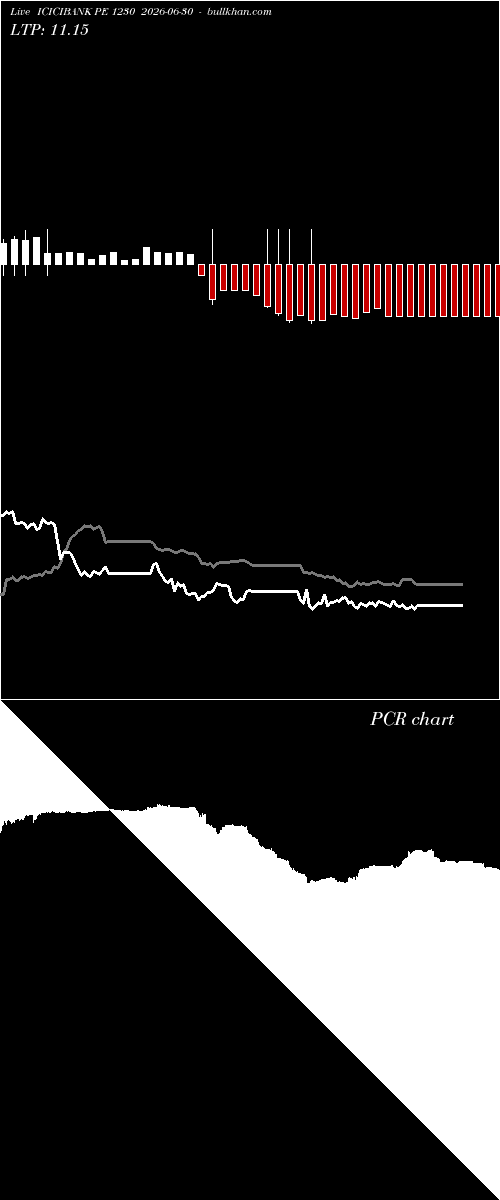  option chart ICICIBANK PE 1230 2026-06-30 