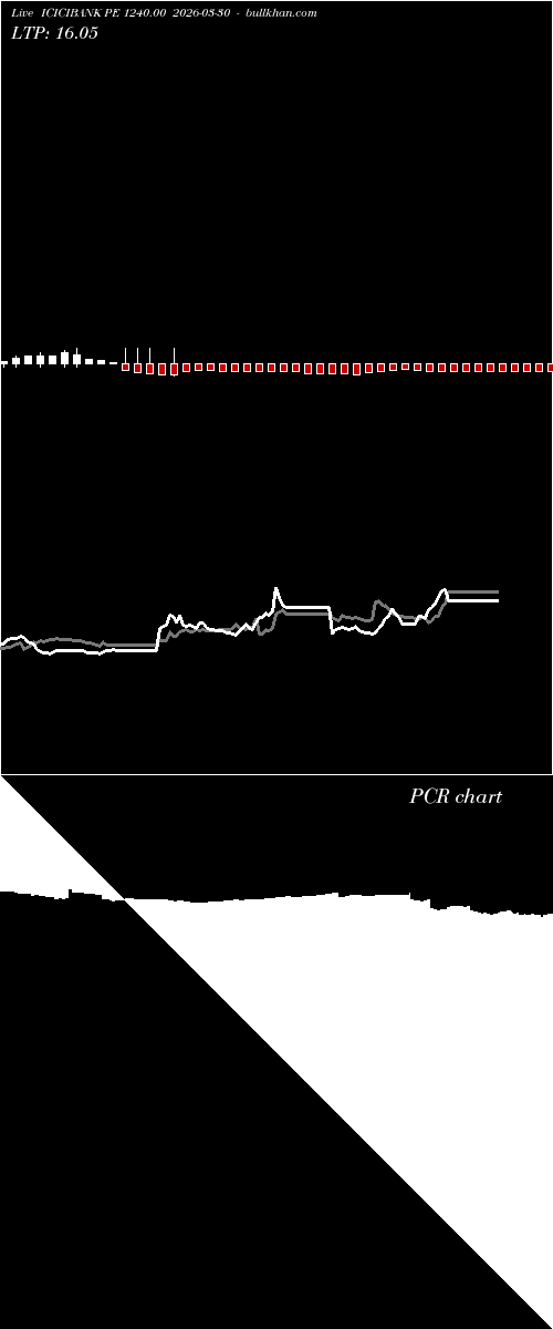  option chart ICICIBANK PE 1240.00 2026-03-30 